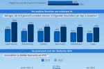2019: Mobile Payment in Deutschland