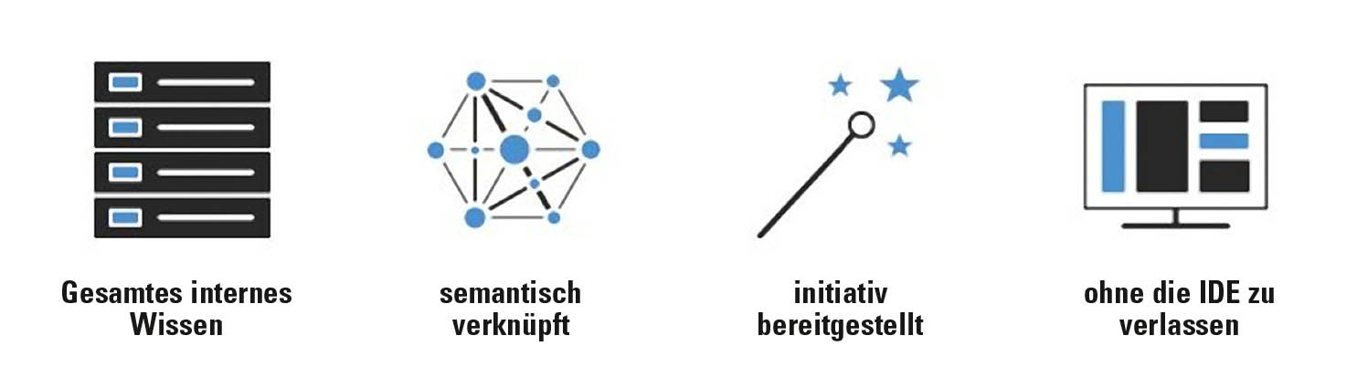 Die YSbox repräsentiert eine neue Generation von Wissensmanagement-Software, die speziell auf die Bedürfnisse der Softwareentwicklung zugeschnitten ist. Die YSbox indiziert Wissen, das in unterschiedlichen Content- und Sourcecode-Management-Systemen verteilt ist, verknüpft es semantisch und bietet es zum richtigen Zeitpunkt mittels Plugin direkt in der IDE an – initiativ und bezogen auf den jeweiligen Arbeitskontext.