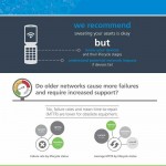 84 Prozent der IT-Servicefälle fallen nicht unter Supportverträge / Network Barometer Report 2014 von Dimension Data zeigt: zunehmende Anzahl von Schwachstellen in Unternehmensnetzen