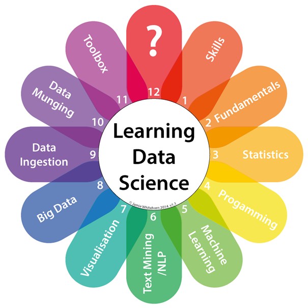 artikel data scientist Jamie Whitehorn cc
