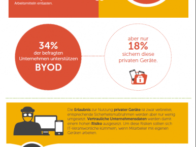 infografik arbeitsplatz der zukunft deutschland manage it dell