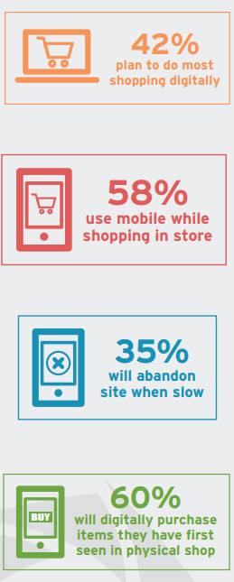 report christmas shopping in europe dynatrace manage it