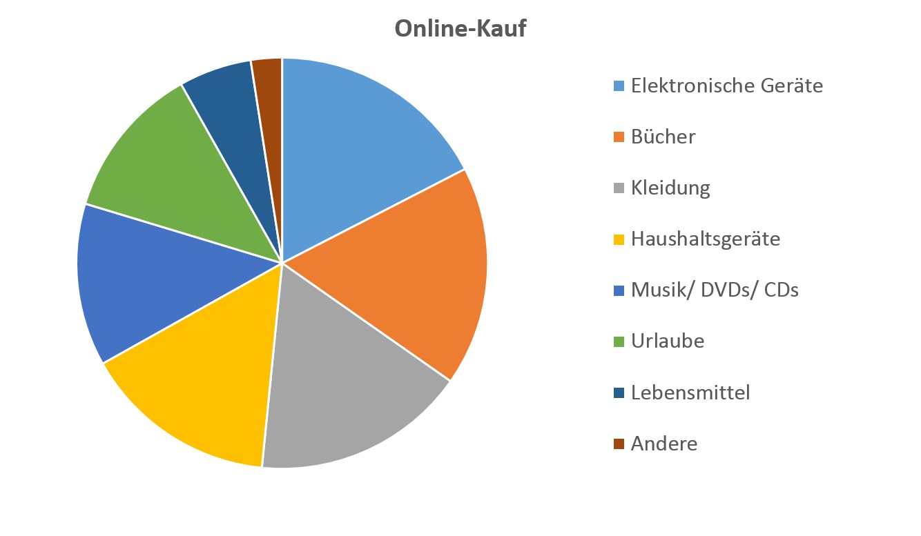 tipp online kauf warengruppen gmo globalsign