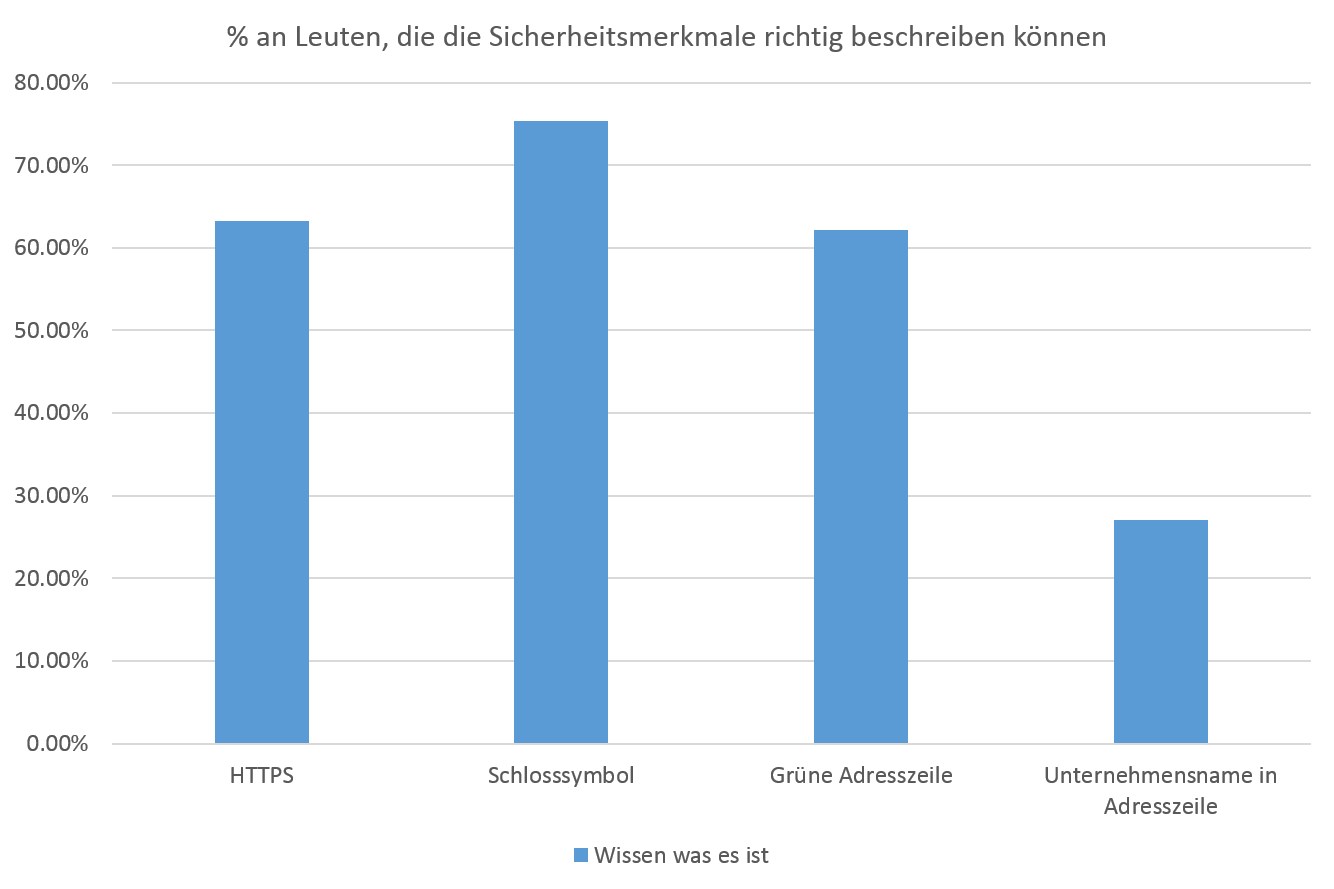tipp sicherheitsmerkmale gmo globalsign
