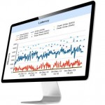IT-Bedarf genauer prognostizieren mit iDATA von AMI