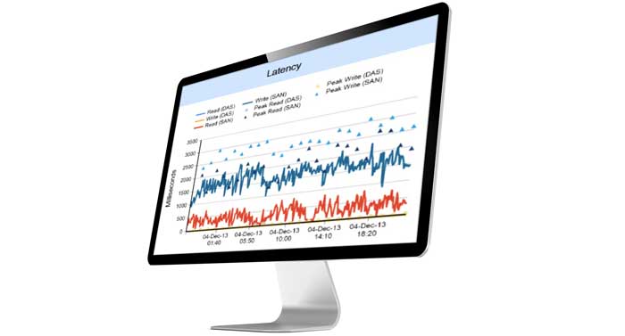 IT-Bedarf genauer  prognostizieren  mit iDATA von AMI