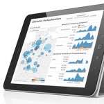 Datenqualität und Datenmanagement