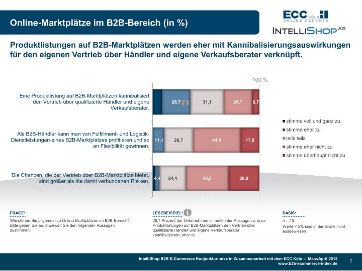 b2b-e-commerce-konjunkturindex---maerz---april_page_007