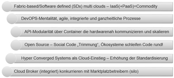 grafik experton cloud typisierung