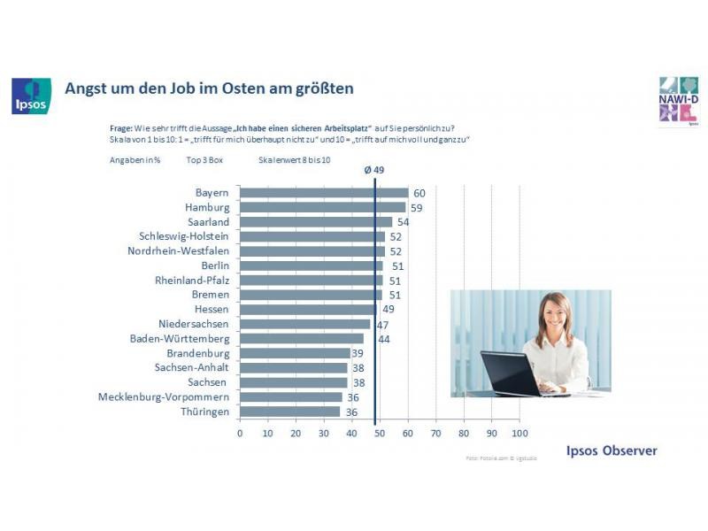 grafik ipsos wohlstand angst um den job d