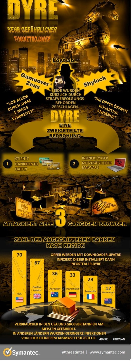 infografik norton dyre