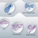 Internet of Things