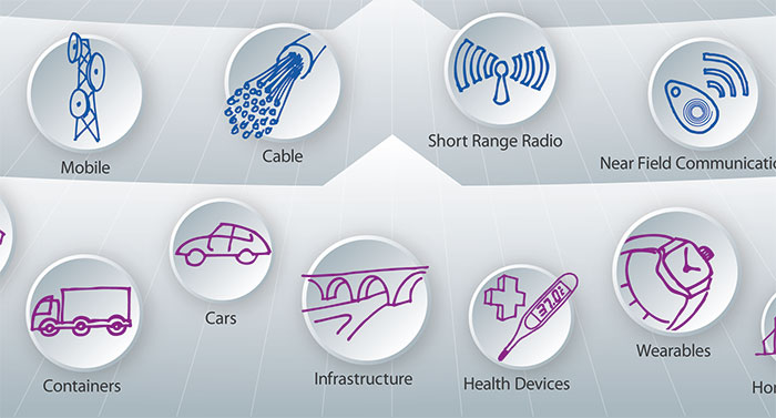 Internet of Things