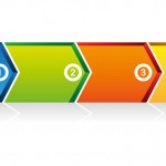 IT Financial Management