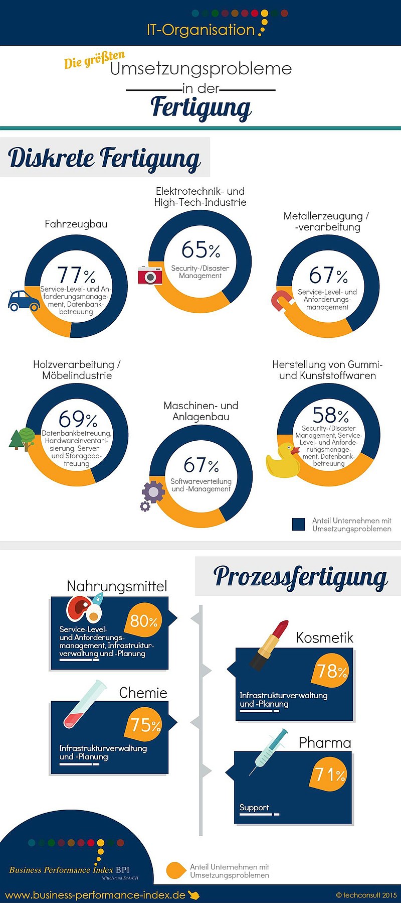 grafik techconsult fertigung diskret prozesse