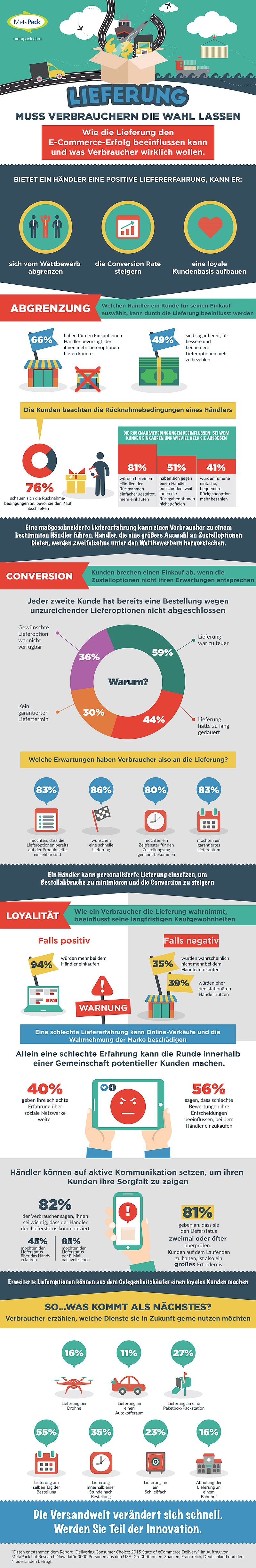 infografik metapack e-commerce retouren
