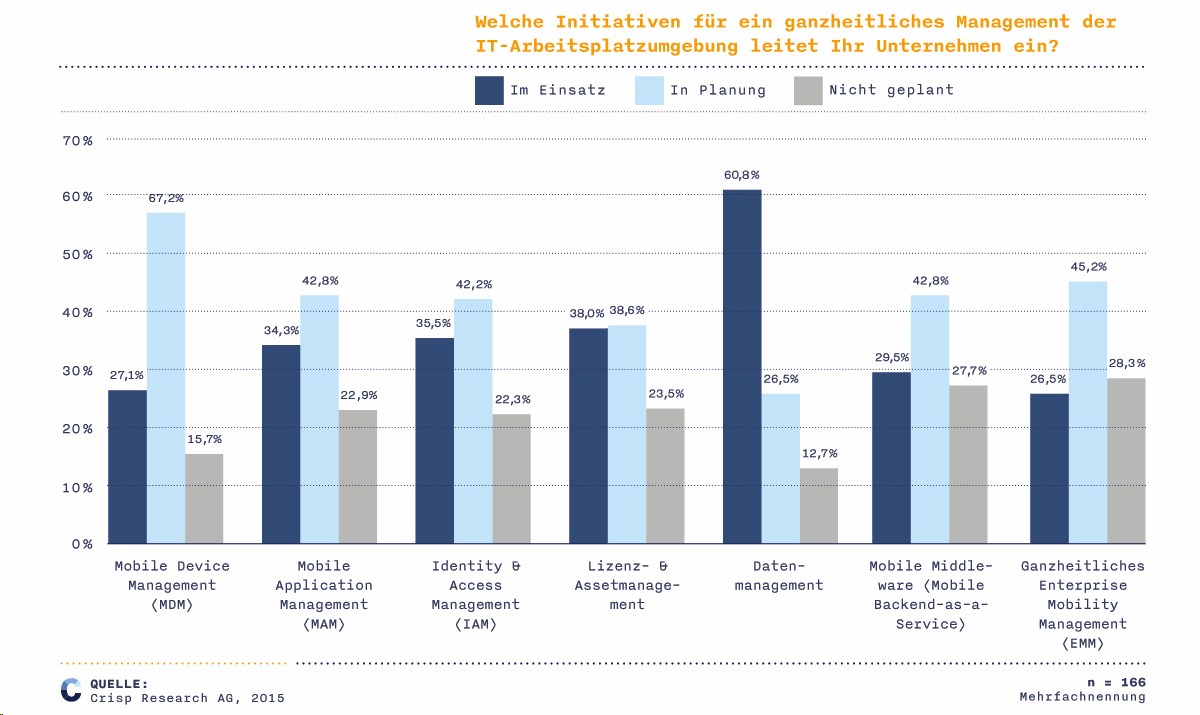 grafik crisp management it arbeitsplatz