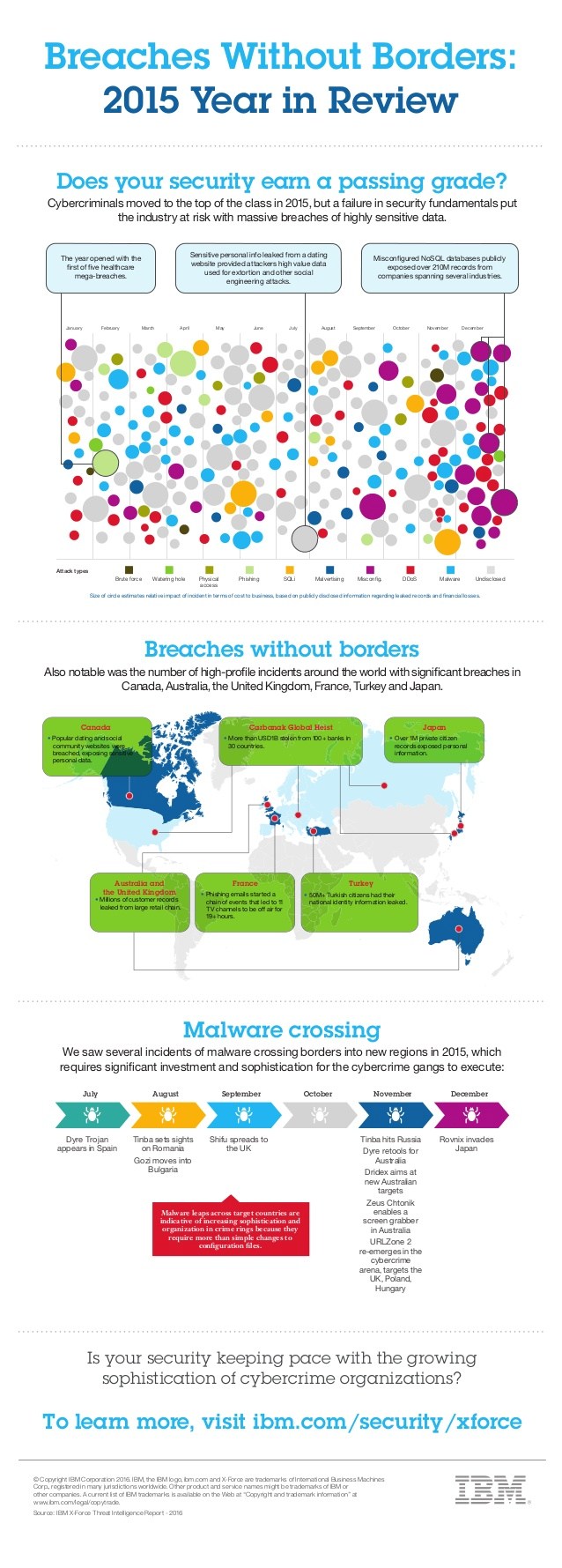 infografik ibm breaches-without-borders-2015