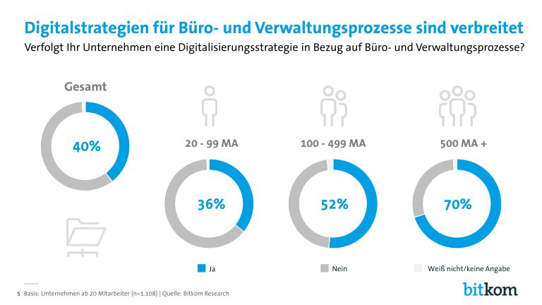 Bitkom-Digital-Office-Index-PK-Charts_page_005