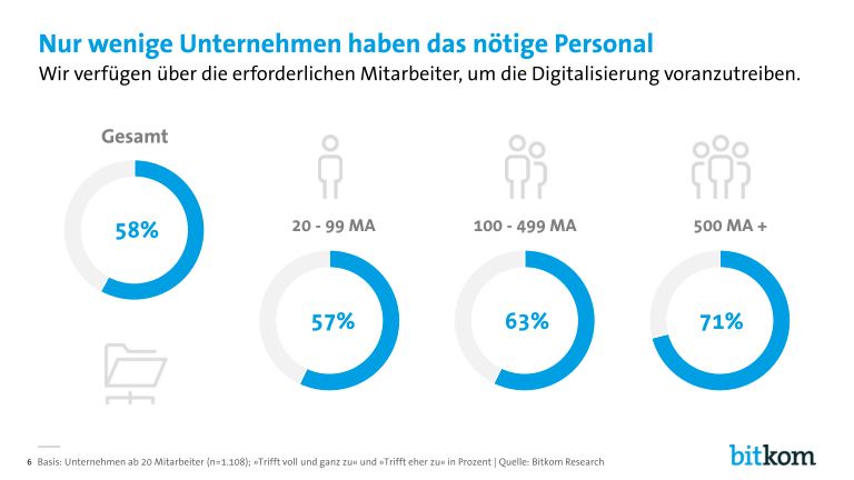 Bitkom-Digital-Office-Index-PK-Charts_page_006