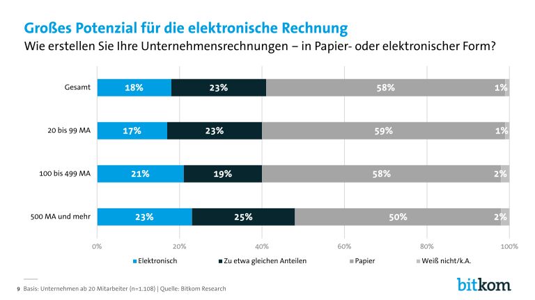 Bitkom-Digital-Office-Index-PK-Charts_page_009
