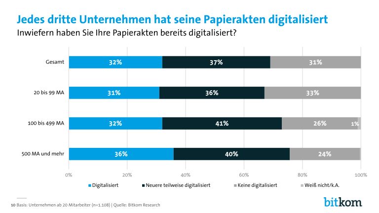 Bitkom-Digital-Office-Index-PK-Charts_page_010