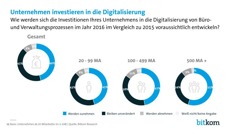 Bitkom-Digital-Office-Index-PK-Charts_page_013