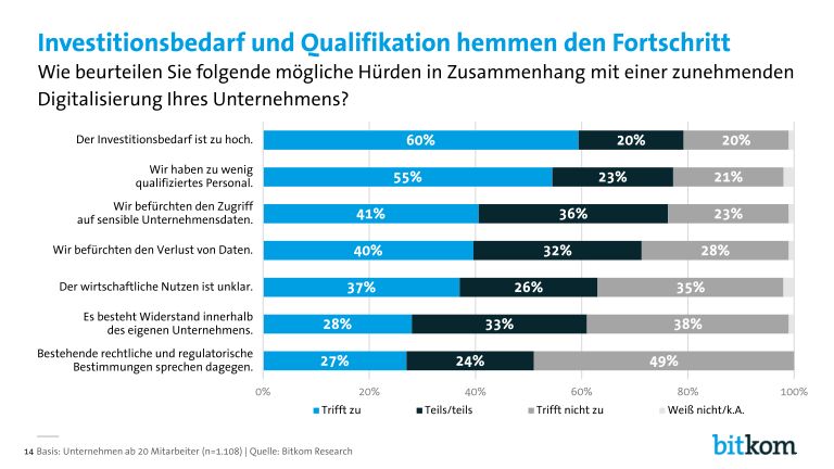 Bitkom-Digital-Office-Index-PK-Charts_page_014