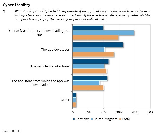 grafik veracode idc cyber liability