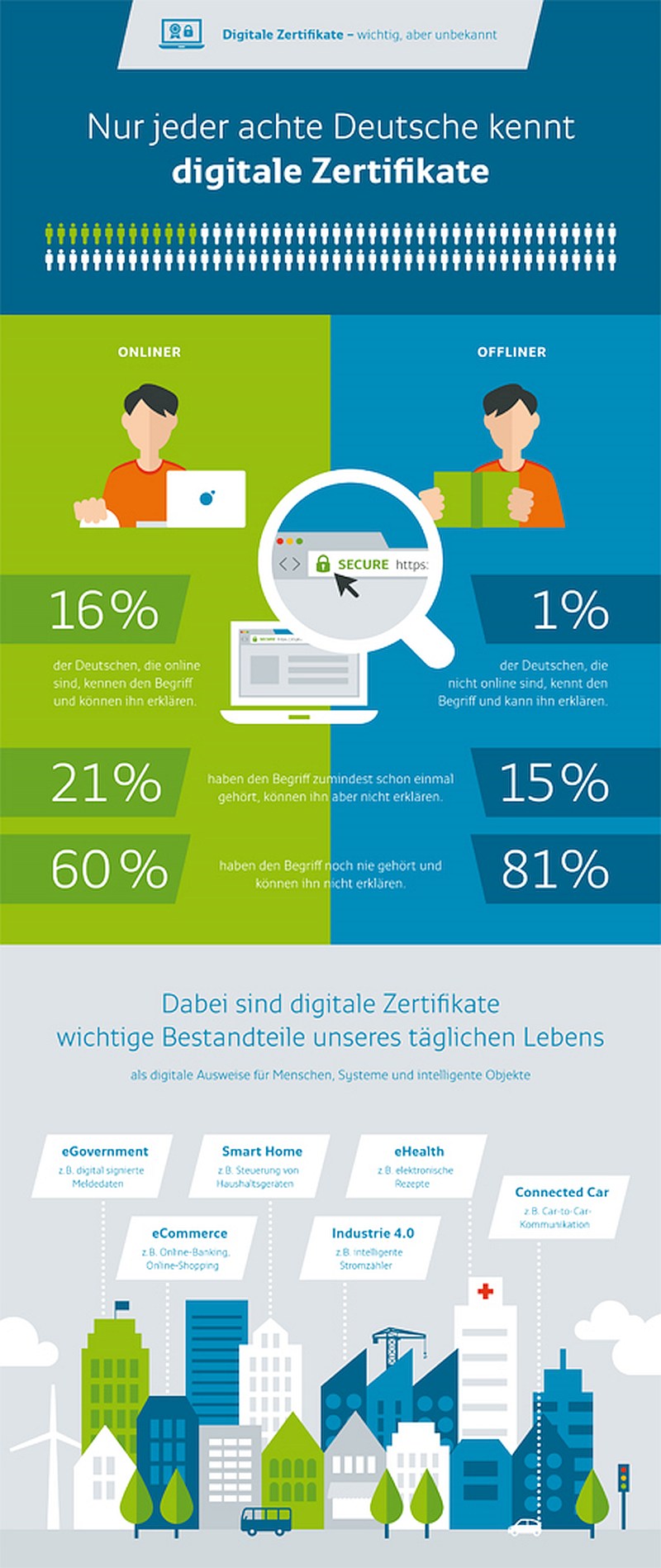 infografik bundesdruckerei zertifikate 2