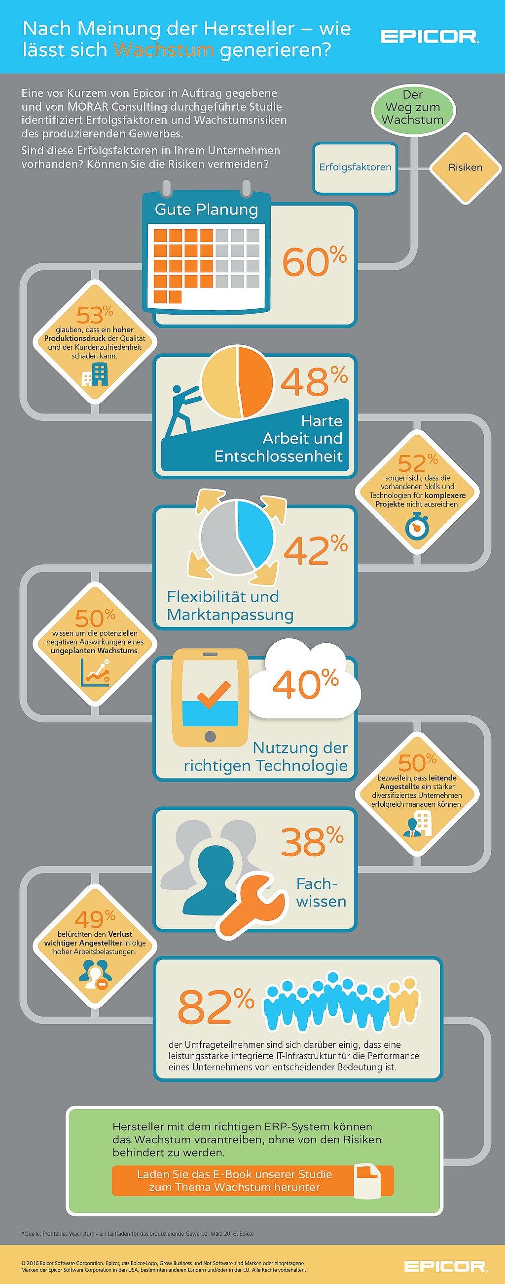 infografik epicor wachstum schub