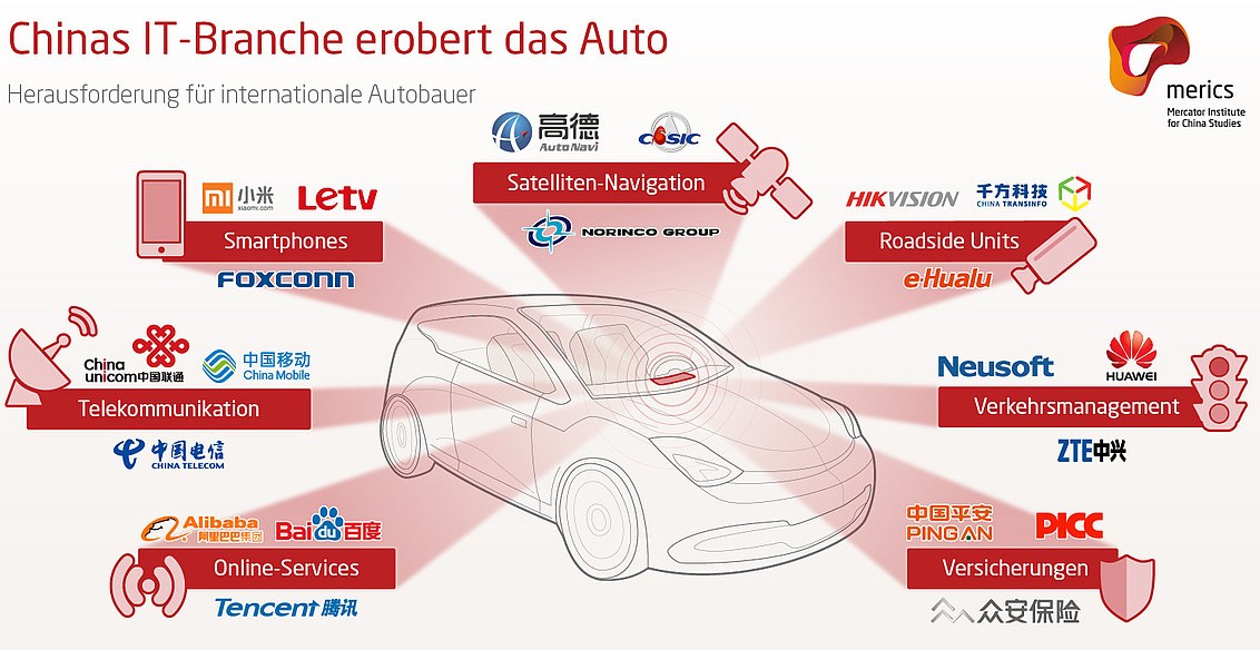screen (c) merics china auto it digitalisierung