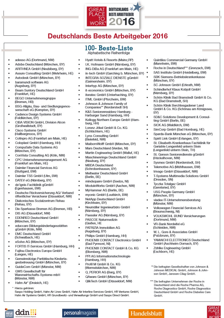 tabelle gptw 100 beste Arbeitgeber de
