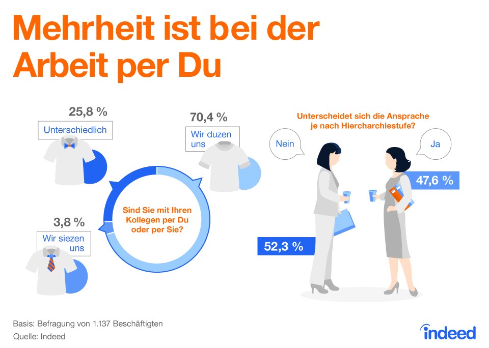 grafik statista arbeit du sie