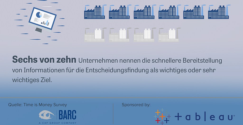 grafik tableau barc time is money 2