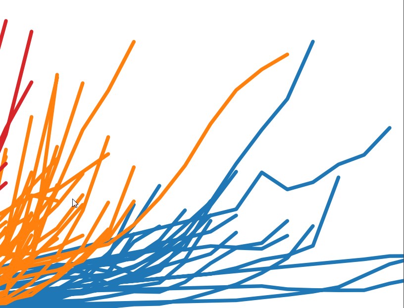 grafik tableau which_chart_v6_