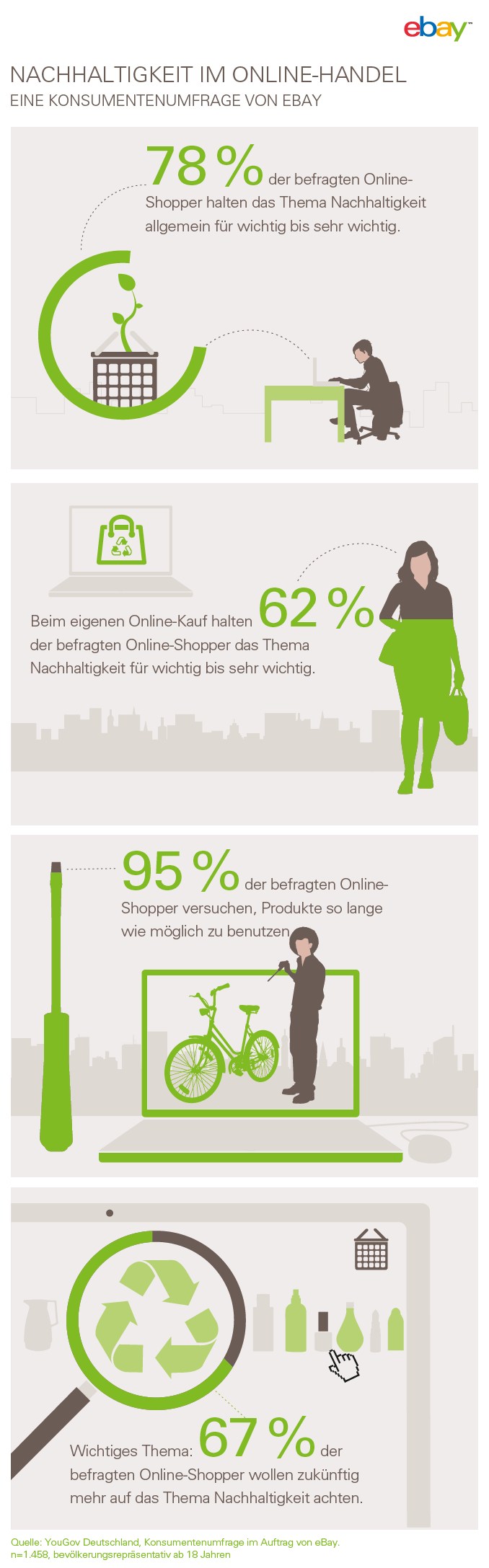 infografik ebay online shopper nachhaltigkeit