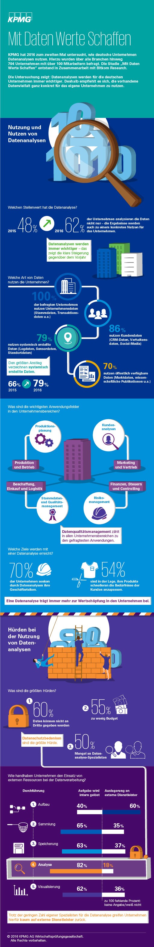 infografik kpmg bitkom big data analysen