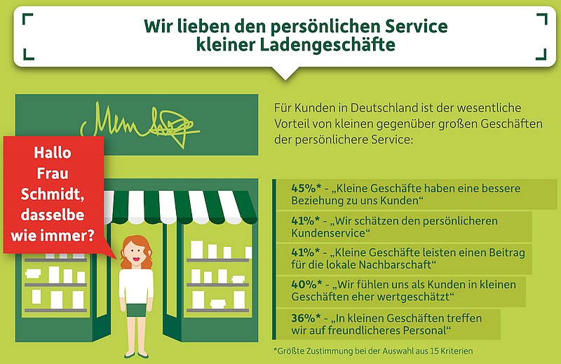 grafik domainfactory personalisierung onlineshop