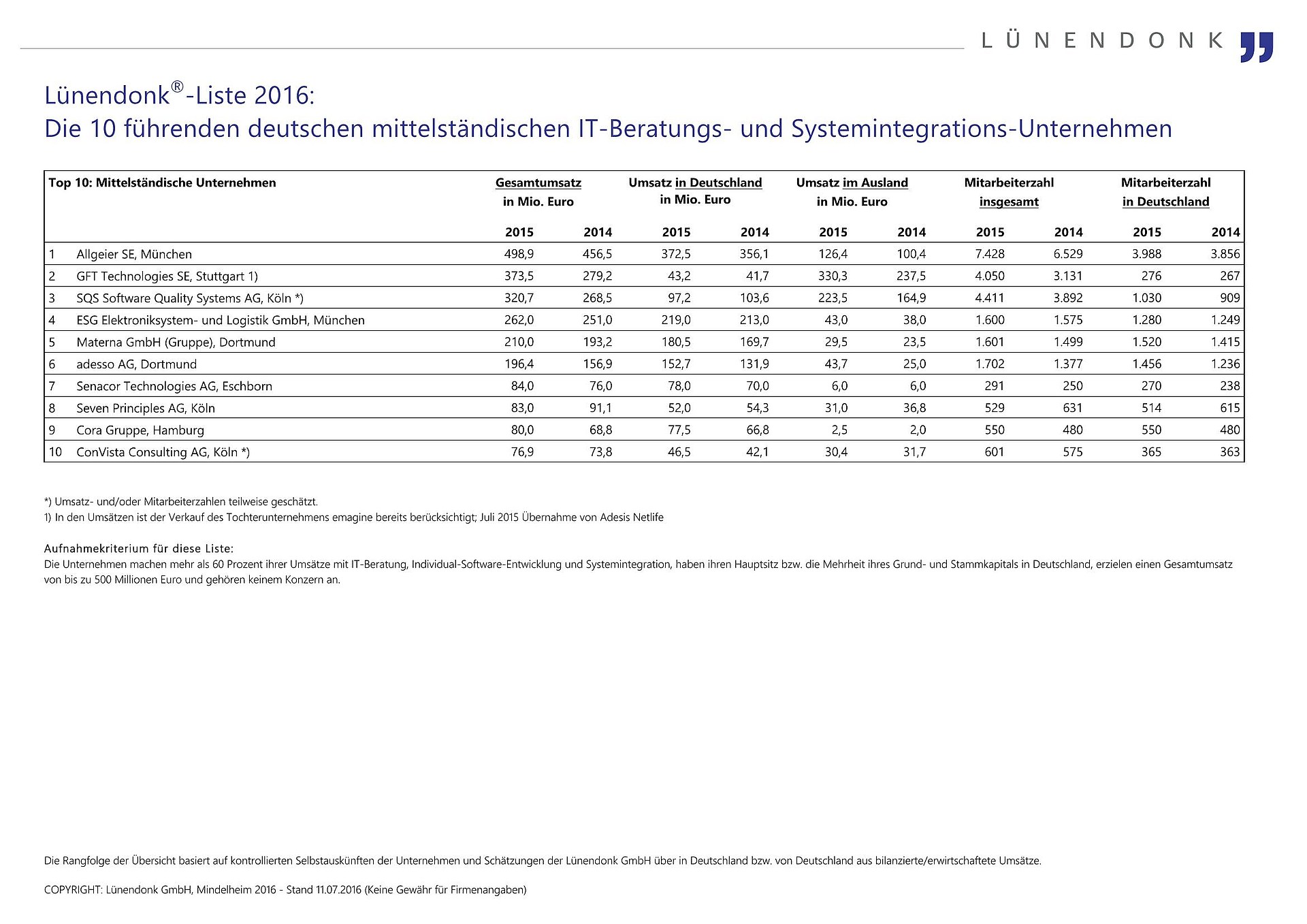 grafik tabelle luenendonk liste it-mittelstand beratung
