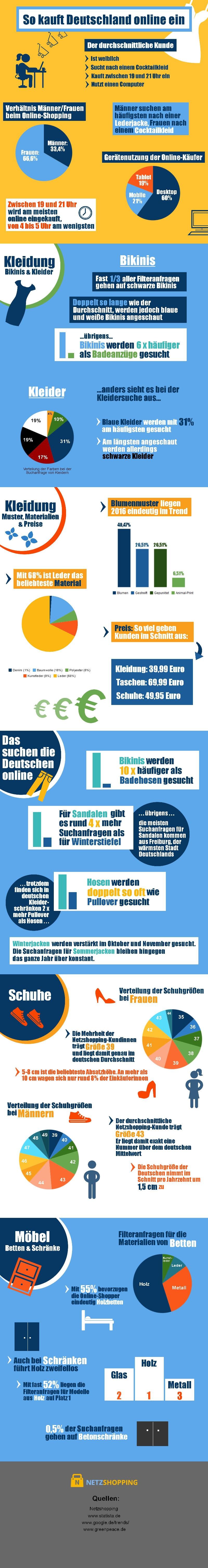 infografik netzshopping so kauft deutschland ein