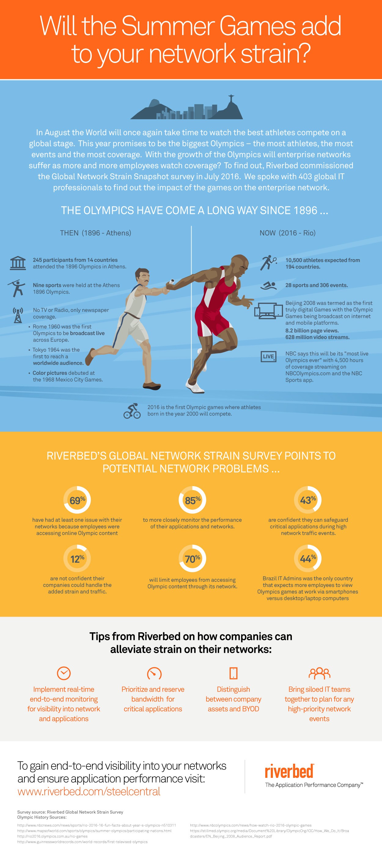 infografik riverbed umfrage sportliche gross-ereignisse