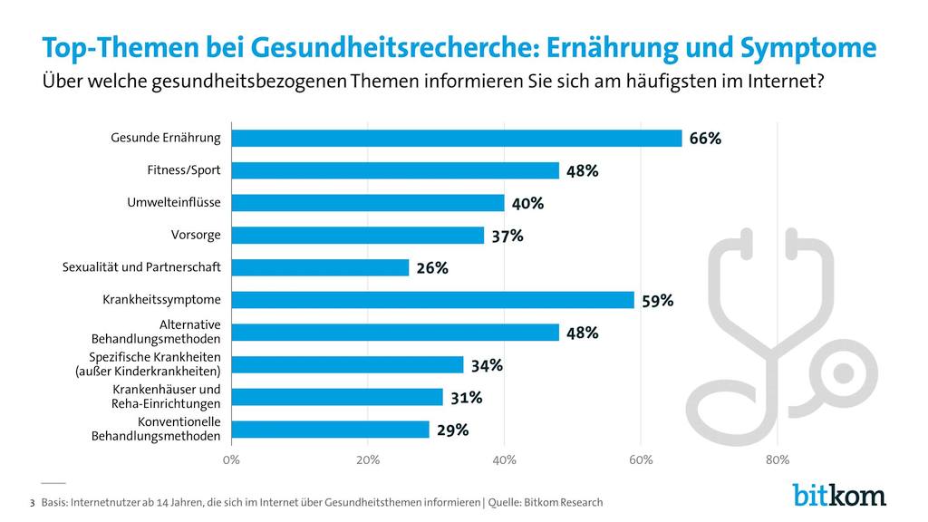 grafik-bitkom-digital-health4
