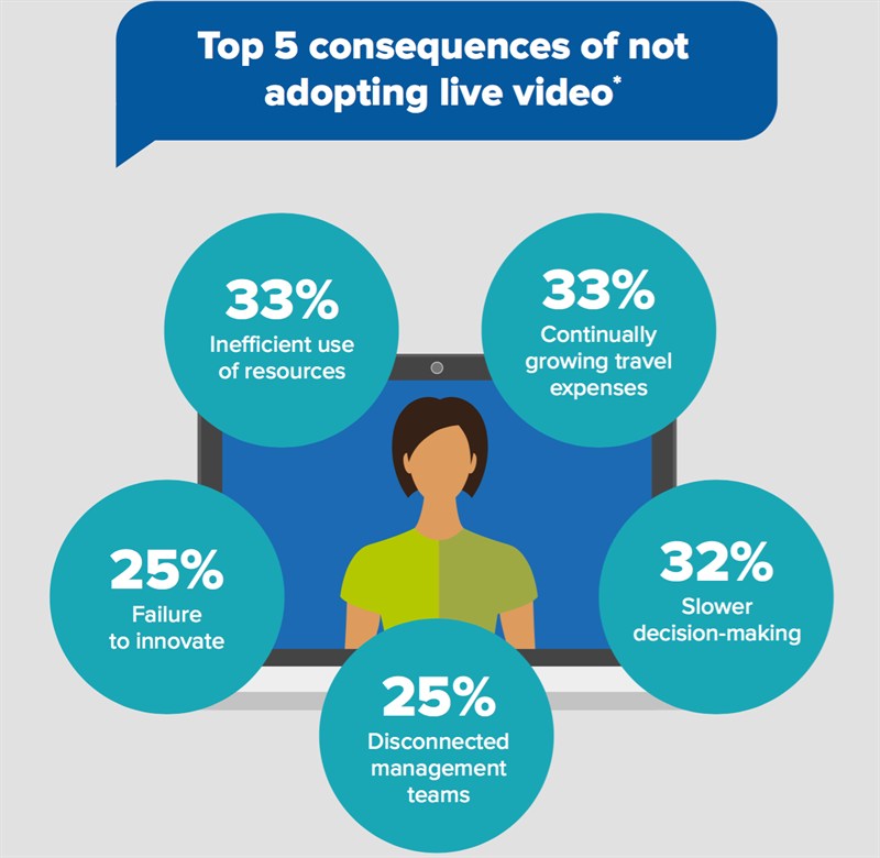 grafik-bluejeans-live-video-consequences-not-using