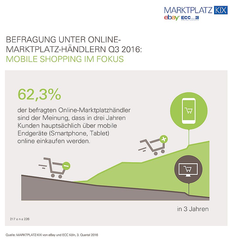 grafik-ecc-koeln-ebay-mobile-shopping