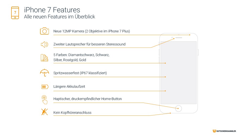 grafik-gutscheinsammler-iphone-7-features