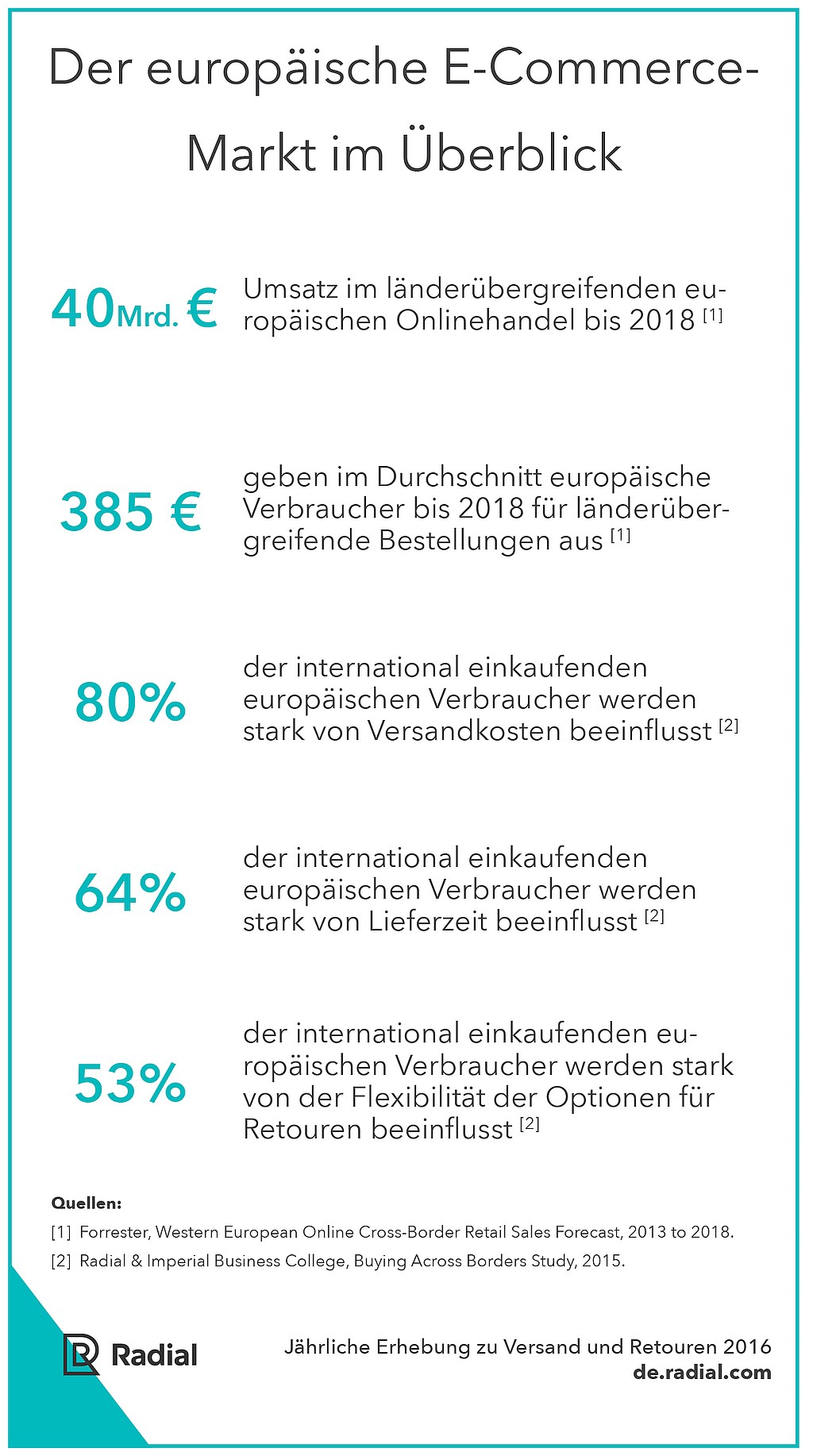 grafik-radial-e-commerce-markt-eu