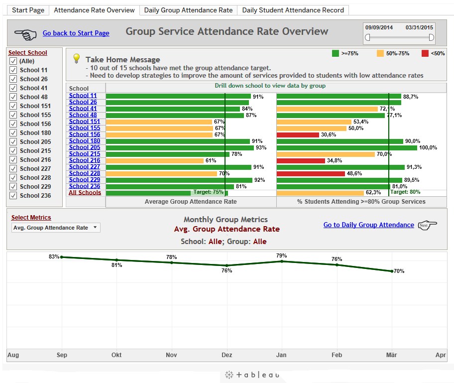 grafik-tableau-ngo-1