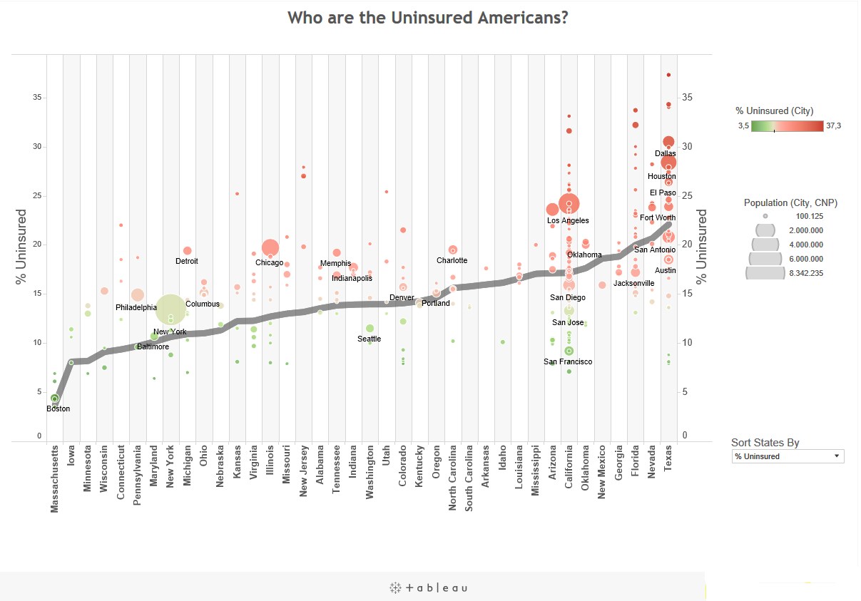 grafik-tableau-ngo