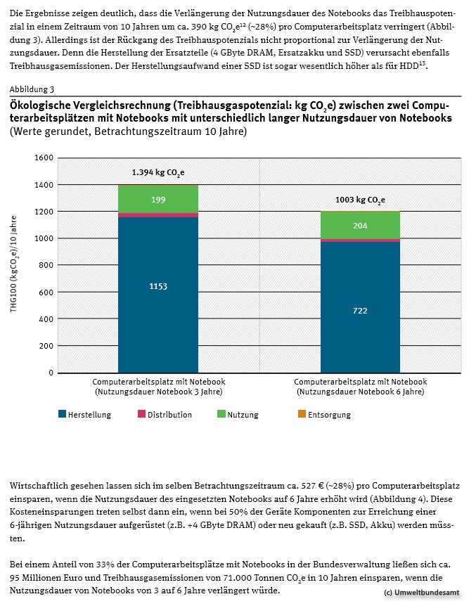grafik-uba-notebook-nutzungsdauer-vergleichsrechnung
